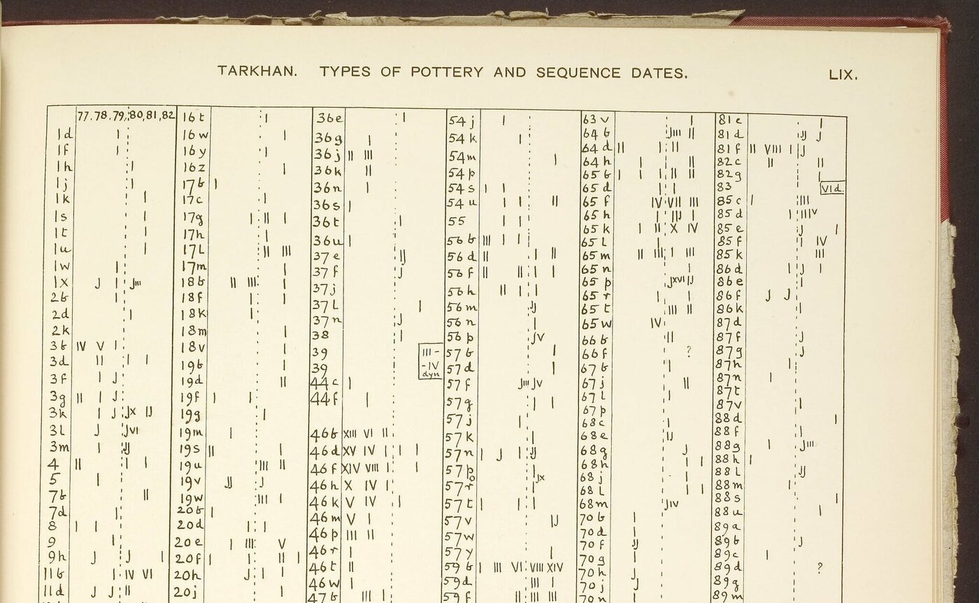 Page from Flinders Petrie et al. "British School of Archaeology in Egypt and Egyptian Research Account, Nineteenth Year: Tarkhan I and Memphis V" (London, 1913), showing a table headed "Tarkhan. Types of pottery and sequence dates".