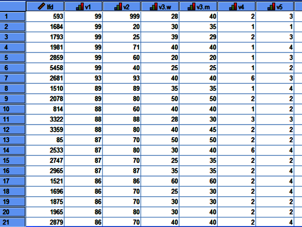 Image of a spreadsheet showing statistics relating to various resources